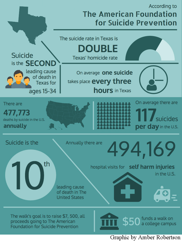 For anyone in need of immediate help, the National Suicide Prevention Hotline can be reached anytime at  1 (800) 273-8255.